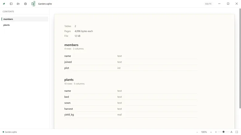A SQLite database’s tables.