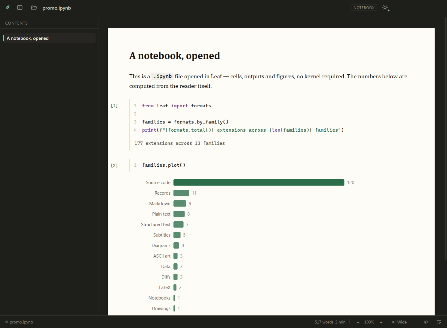 A Jupyter notebook with executed cells and a bar chart of Leaf's format families.